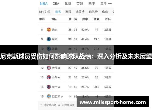 尼克斯球员受伤如何影响球队战绩：深入分析及未来展望